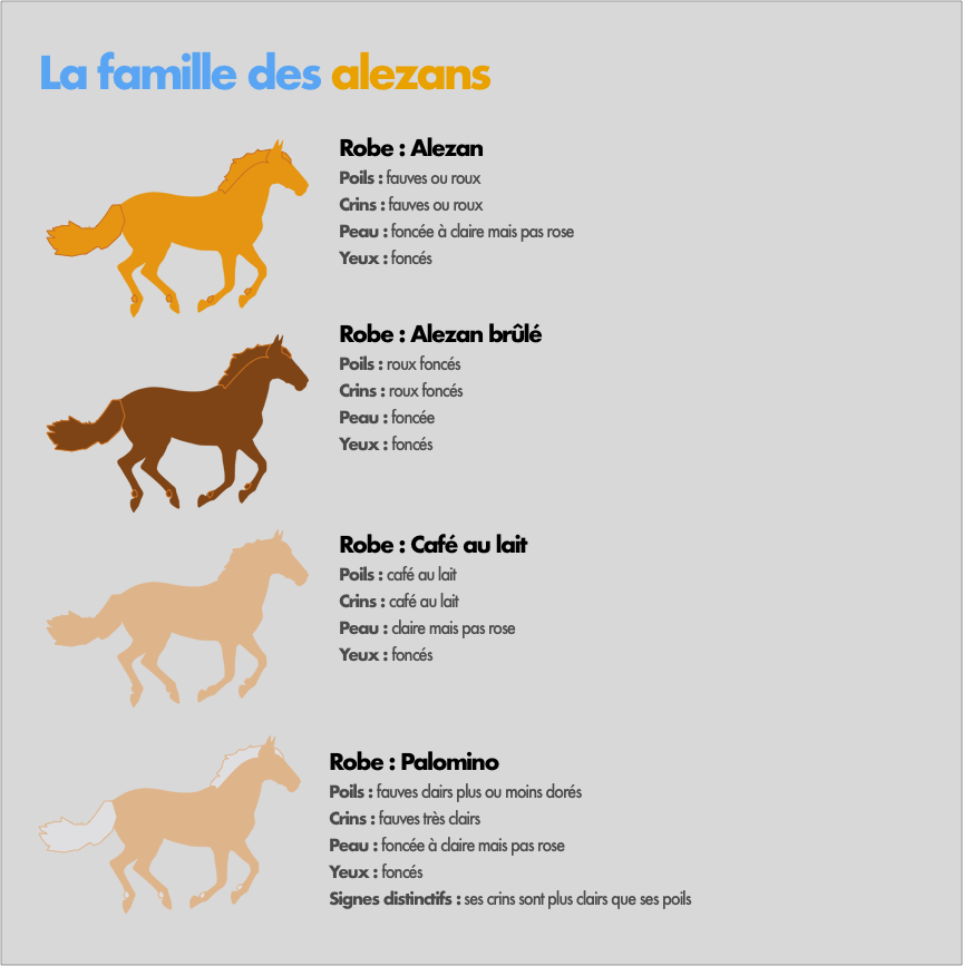 Les robes de la famille des alezans